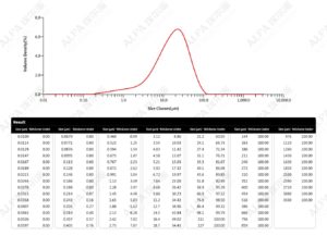 Линия дробления глафенина для компании, производящей пестициды, при корпорации в провинции Шаньдун