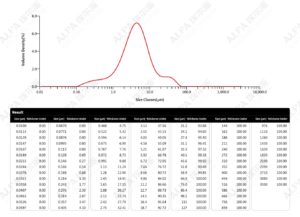 Линия дробления метионина для химической компании в Нинся