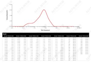 Линия дробления пенициллина для фармацевтической компании в провинции Хэбэй
