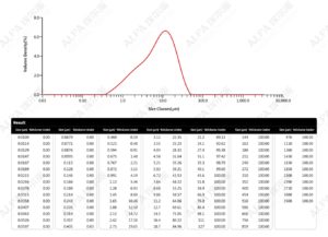 Линия струйного дробления гидроортофосфата кальция 2-водного для химической корпорации в Цзянъинь