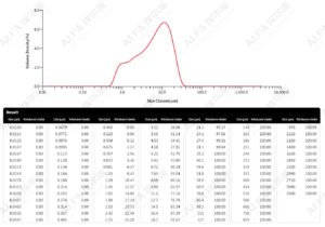 Модифицирующее оборудование для дробления, заказанное химической компанией из провинции Гуандун у компании ALPA