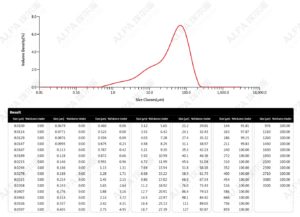 Линия дробления лиофилизированного сухого ослиного молока для компании в провинции Шаньдун, производящей желатин