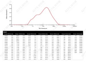 Линия сверхтонкого дробления мыльного порошка для завода моющих средств в уезде Сыхун